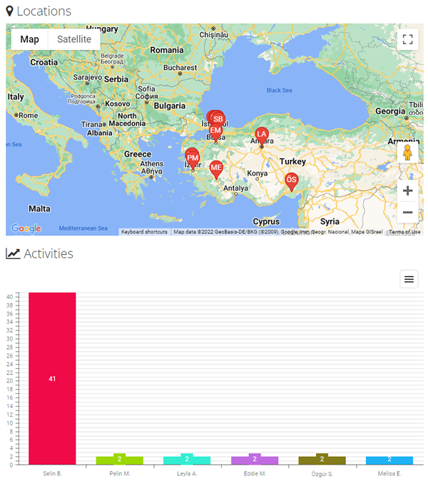 Discover the Online Reporting and Monitoring System Oris Zeops