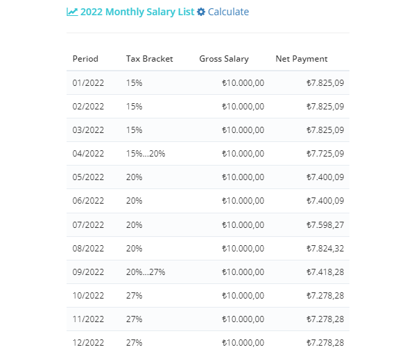 Payroll Management 3