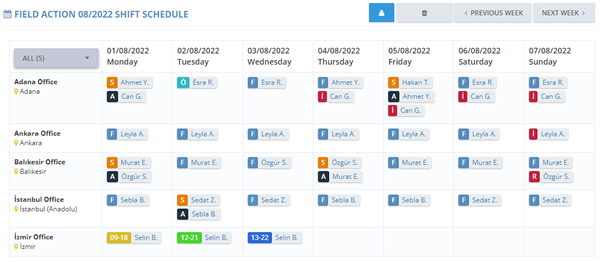 Shift Planning Management 1